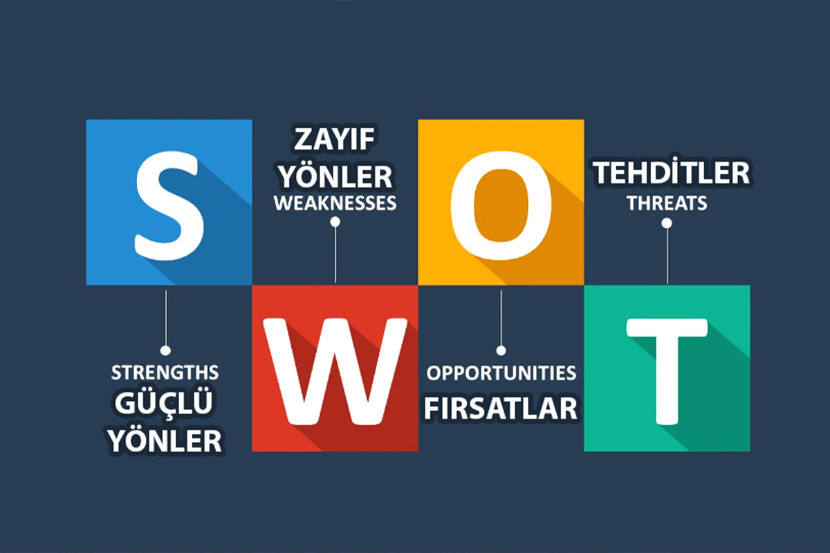 SWOT Analizi Raporu